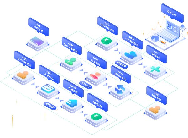 万弓企服,ERP、CRM、MES、WMS等,一站式管理 万弓企服,ERP、CRM、MES、WMS等,一站式管理