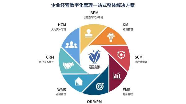 万弓企服,ERP、CRM、MES、WMS等,一站式管理 万弓企服,ERP、CRM、MES、WMS等,一站式管理
